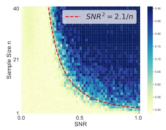 Benign Overfitting in Single-Head Attention